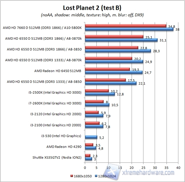 lostplanet2