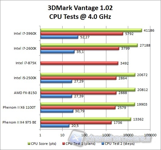 3d_mark_vantage