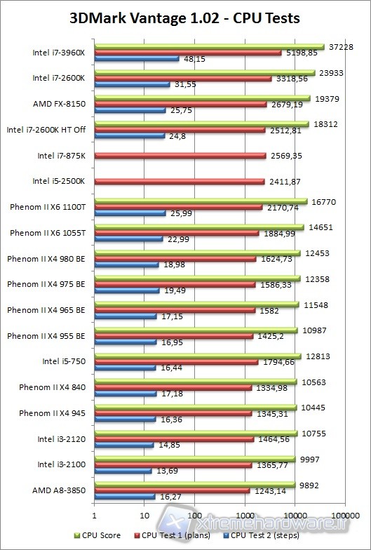 3dmark_vantage