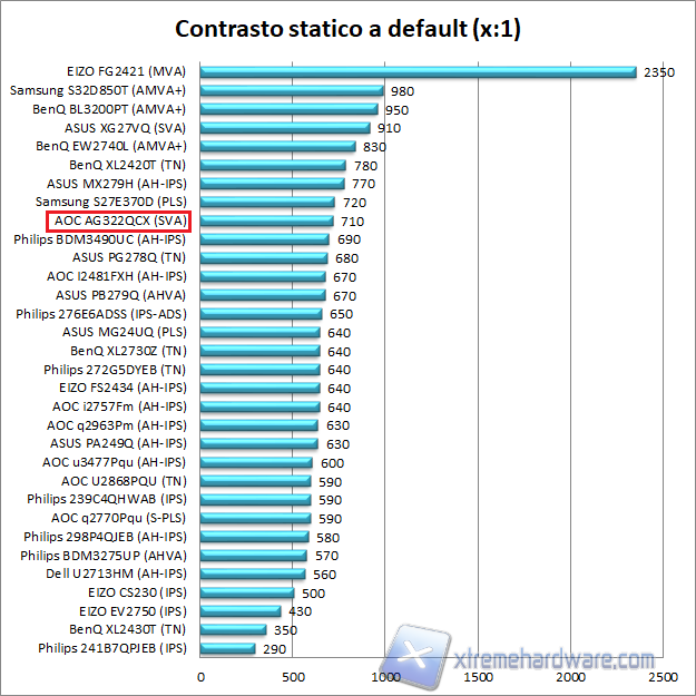 Contrasto 01 def