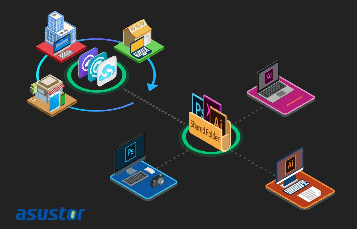 ASUSTOR and Adobe Creative Cloud II a7799