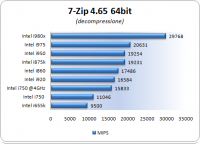 7zip2