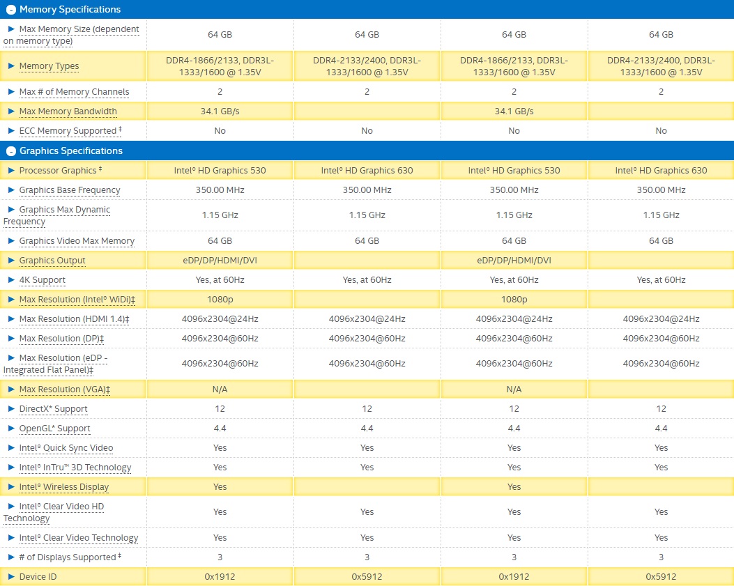 Comparazione Sky Kaby 1