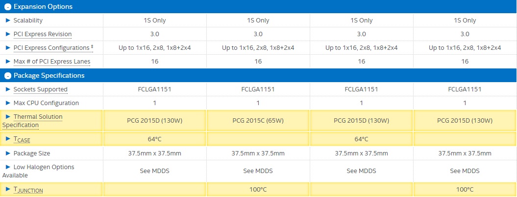 Comparazione Sky Kaby 2