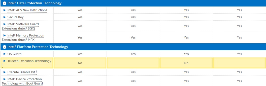 Comparazione Sky Kaby 4