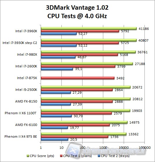 3d_mark_vantage