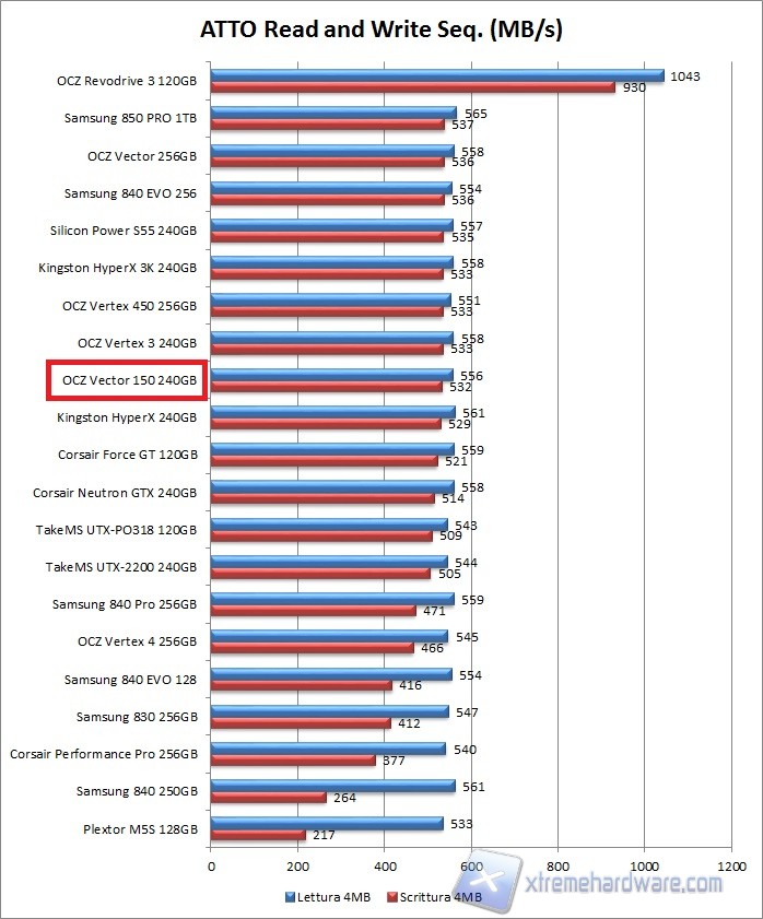 atto grafico