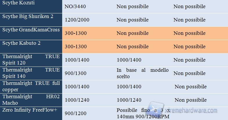 elenco dissipatori 2